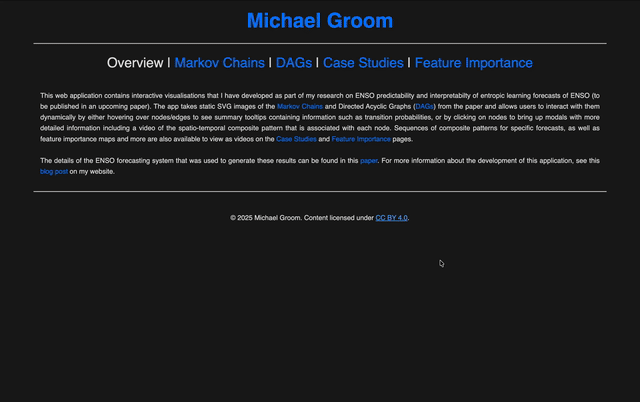 Animated demo of the 3-month Markov chain graph